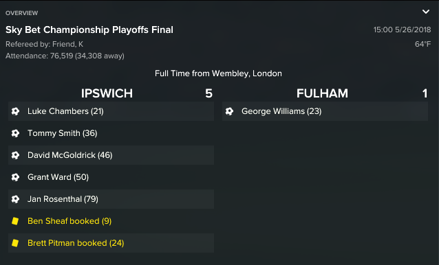Ipswich v Fulham_ Overview Overview.png