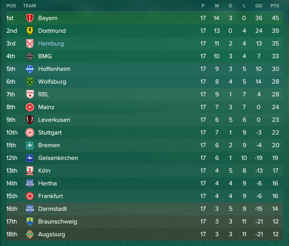 German First Division_ Overview Profile-6.png